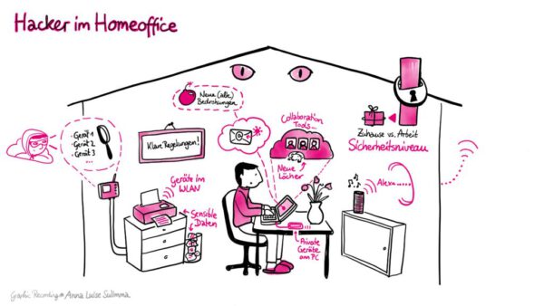 Hacker im Homeoffice